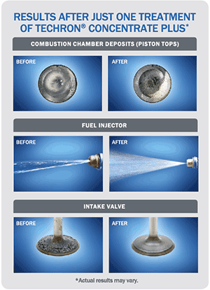 TCP Results