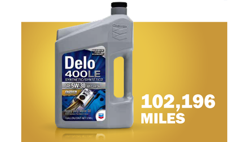 Delo 400® LE Synthetic